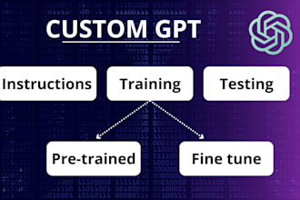 develop perfect custom gpt for your business tailored to your needs