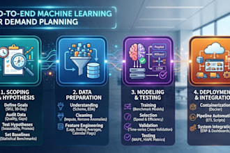 build an ai demand forecasting model for your domain