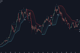 make backtest tradingview algo trading bots code pine script indicator strategy