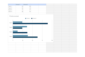 create excel graphs, pivot tables, vlookup and dashboards for data insights