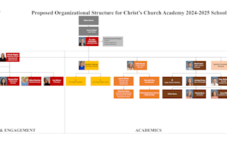 create professional organizational structure or org chart