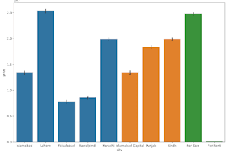do data analysis and machine learning tasks in python