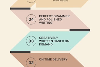 write article and content writing