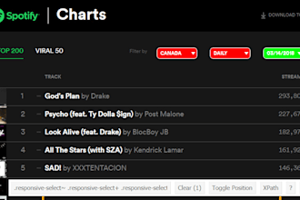 submit your music on top 100 in spotify chart in any country