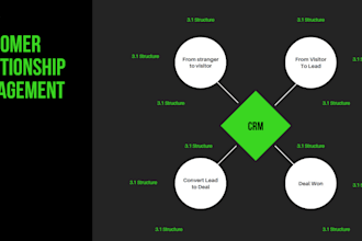 automate your sales process with pipedrive CRM integration