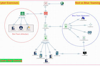 create virtual cybersecurity lab build, detect, and monitor