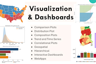 do visualizations and dashboards