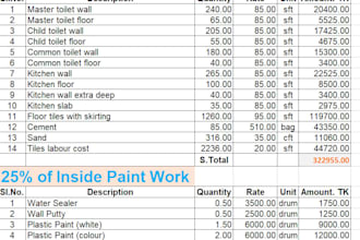 do boq construction cost estimation cost analysis project management autocad
