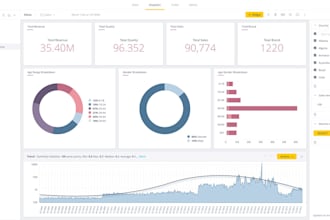 transform your data using sisense, r, qlik