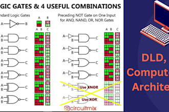 design digital logic circuits and computer architecture solutions