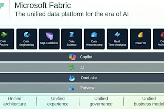 build scalable data pipelines and data warehouse using microsoft fabric