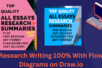 blog writing methodology expert writing style