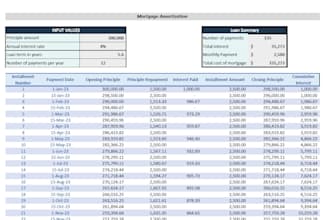 create mortgage loan repayment amortization schedule