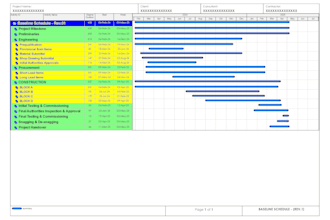 prepare professional baseline schedule with primavera p6