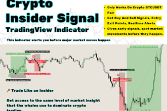 create tradingview pinescript for your strategy