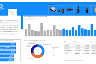 design an interactive data dashboard, power bi