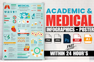 do medical infographic design, academic illustration poster, flow chart, hospice
