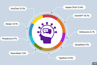 develop chatgpt ai app, ai saas, ai web application, llm ai software developer