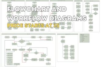 create flowcharts and pseudocode for business and projects