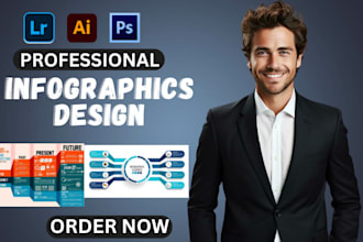 design amazon product infographic, infographic design, flowchat, diagram, charts