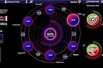 create excel dashboard visualization and automation by vba
