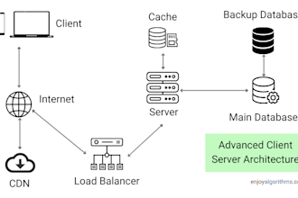 be API automation tester for your services using restassured