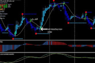 deliver an automated forex trading bot,forex ea, forex bot, trading robot