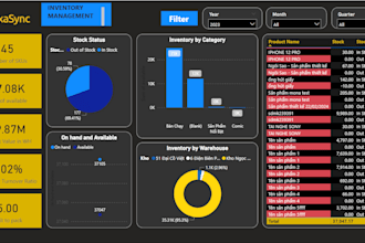 create power bi dashboards, reports,and visualize data with excel,tableau,looker