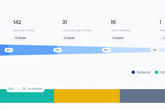 make data visualization in charts, graphs and dashboards