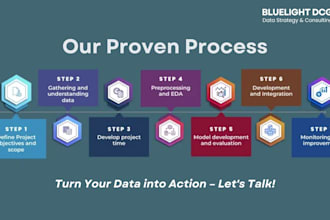 develop data science and machine learning solutions