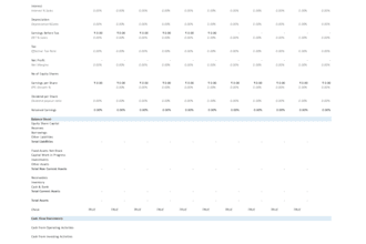create an excel dashboard for KPI tracking data analysis business insights