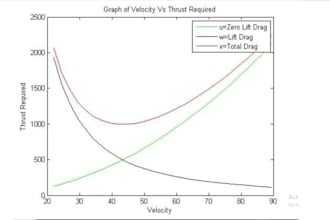 help provide assistance in aircraft propulsion system analysis