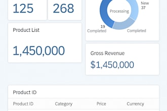 implement, customize, and support sap ui5 applications