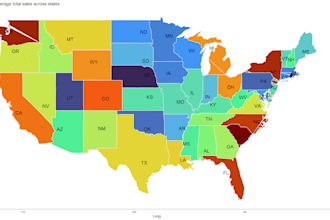 analyze and visualize data on python