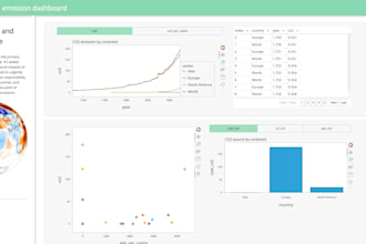 data analytics, data analyst, power bi dashboard using power bi and excel