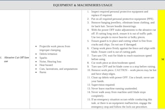 make job hazard analysis, job safety analysis and risk assessment