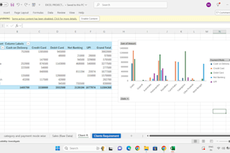 do data visualization and dashboards in excel and power bi