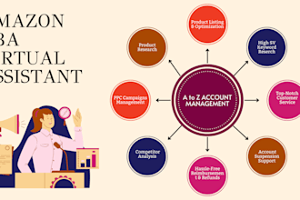 be your amazon fba virtual assistant, amazon private label and amazon fba
