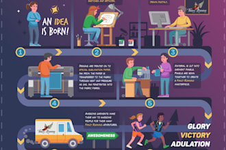 professional infographic design, business illustrations, flow process