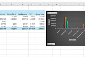 create well structured excel spreadsheets and basic dashboards