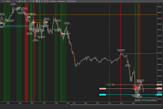 build custom ninjatrader 8 trading bots strategies and indicators for automation