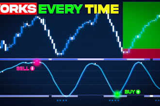 design an amazing trading thumbnail