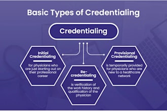 do healthcare credentialing for providers and practices