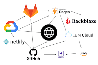 do cloudstacking high da dofollow backlinks for your website