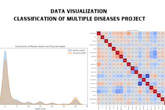 build custom machine learning models in python for  predictive data analysis
