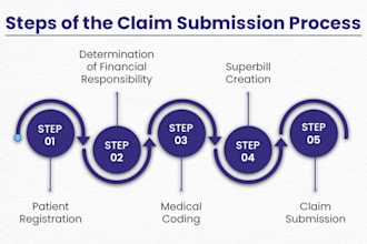 an experienced medical billing professional