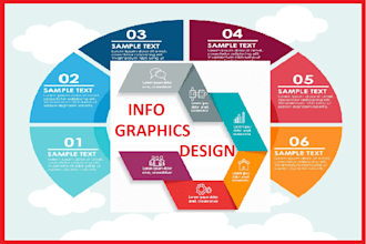 design professional infographic, flowcharts, diagrams