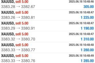 build a profitable forex trading bot, trading bot, forex robot, forex ea, gold