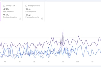 boost your ecommerce websites SEO to increase traffic and visibility