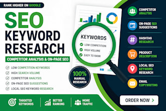 do keyword research,competitor analysis and on page SEO
